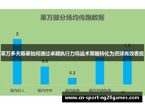 莱万多夫斯基如何通过卓越执行力将战术策略转化为进球高效表现