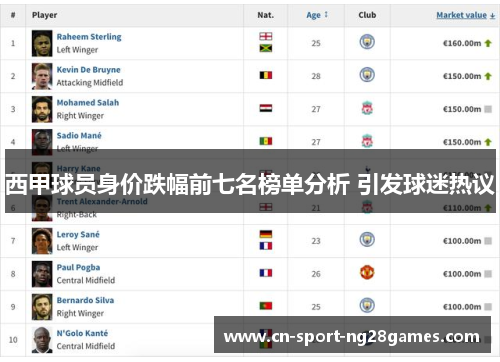 西甲球员身价跌幅前七名榜单分析 引发球迷热议