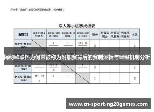 揭秘欧联杯为何常被称为附加赛背后的赛制逻辑与晋级机制分析 揭秘欧联杯为何常被称为附加赛背后的赛制逻辑与晋级机制分析