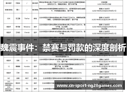 魏震事件:禁赛与罚款的深度剖析 魏震事件:禁赛与罚款的深度剖析