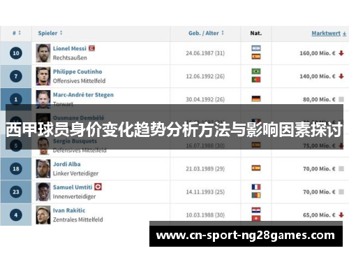 西甲球员身价变化趋势分析方法与影响因素探讨