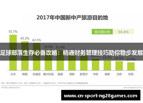 足球部落生存必备攻略：精通财务管理技巧助你稳步发展