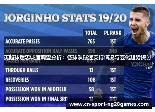 英超球迷忠诚度调查分析:各球队球迷支持情况与变化趋势探讨 英超球迷忠诚度调查分析:各球队球迷支持情况与变化趋势探讨