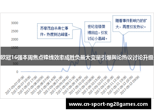 欧冠16强本周焦点锋线效率成胜负最大变量引爆舆论热议讨论升级