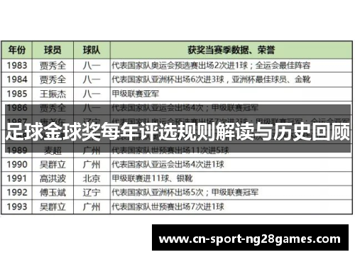 足球金球奖每年评选规则解读与历史回顾