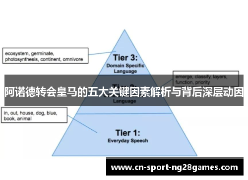 阿诺德转会皇马的五大关键因素解析与背后深层动因